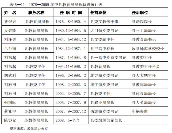 北京村党委书记的行政级别解析