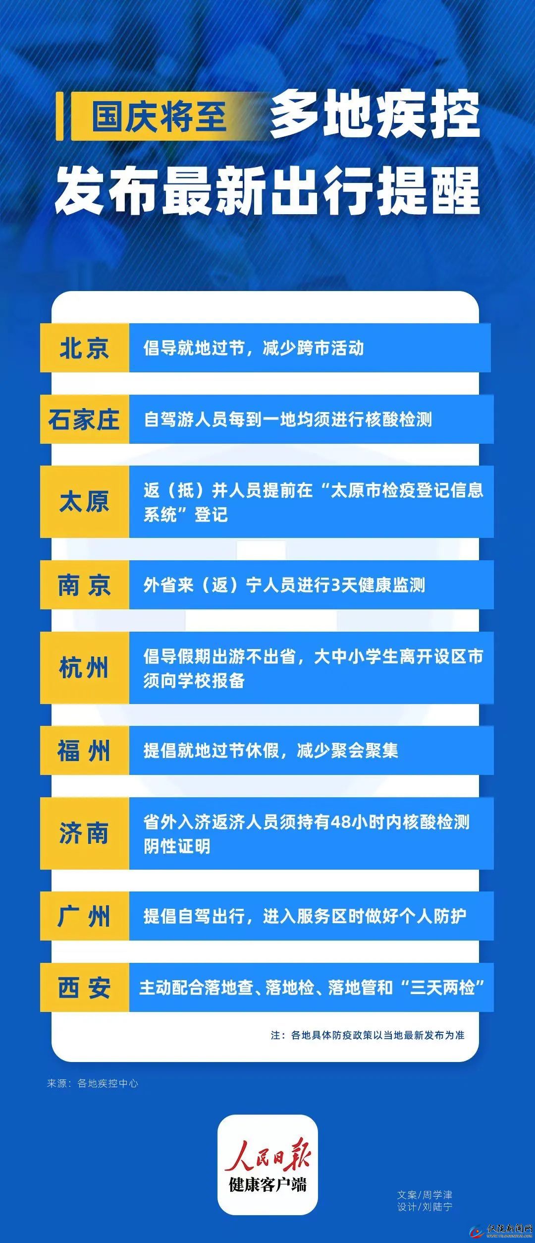 石家庄对北京疫情最新政策解析，跨城出行需注意这些要点