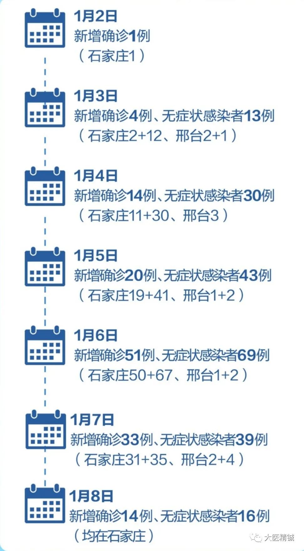 北京、石家庄疫情最新动态，防控升级与市民应对指南
