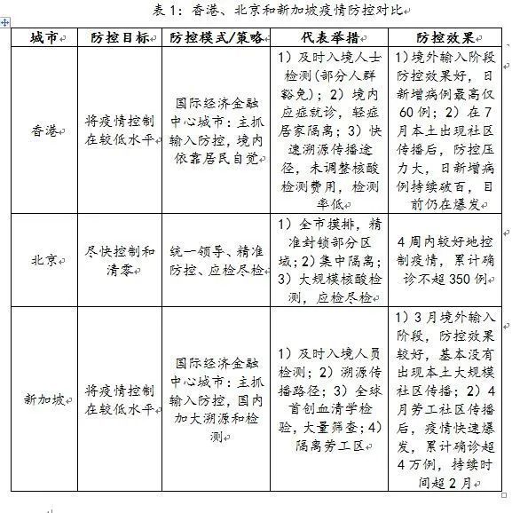 香港疫情最新统计，防控形势与未来挑战