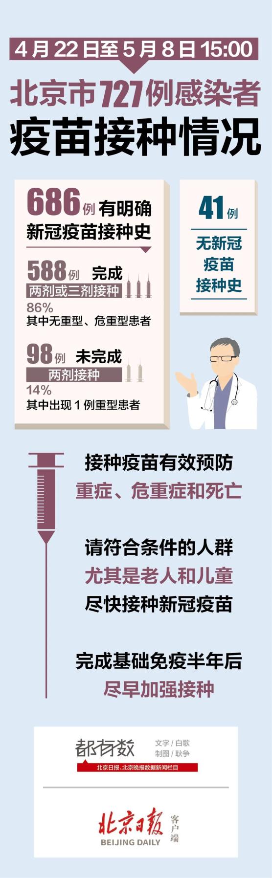 北京接种的是哪种新冠疫苗?全面解析北京疫苗接种情况 北京接种的是哪种新冠疫苗?全面解析北京疫苗接种情况