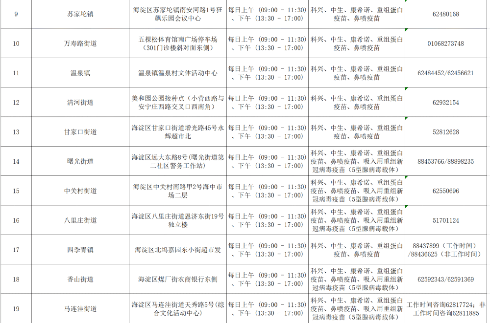 北京海淀区疫苗接种指南，种类、接种点与注意事项