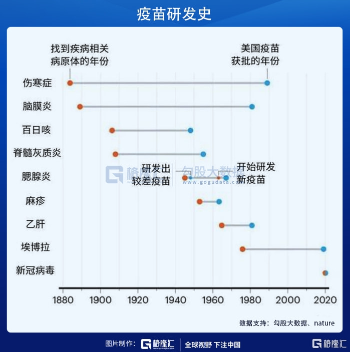 北京与武汉疫苗，中国抗疫的双引擎与全球贡献