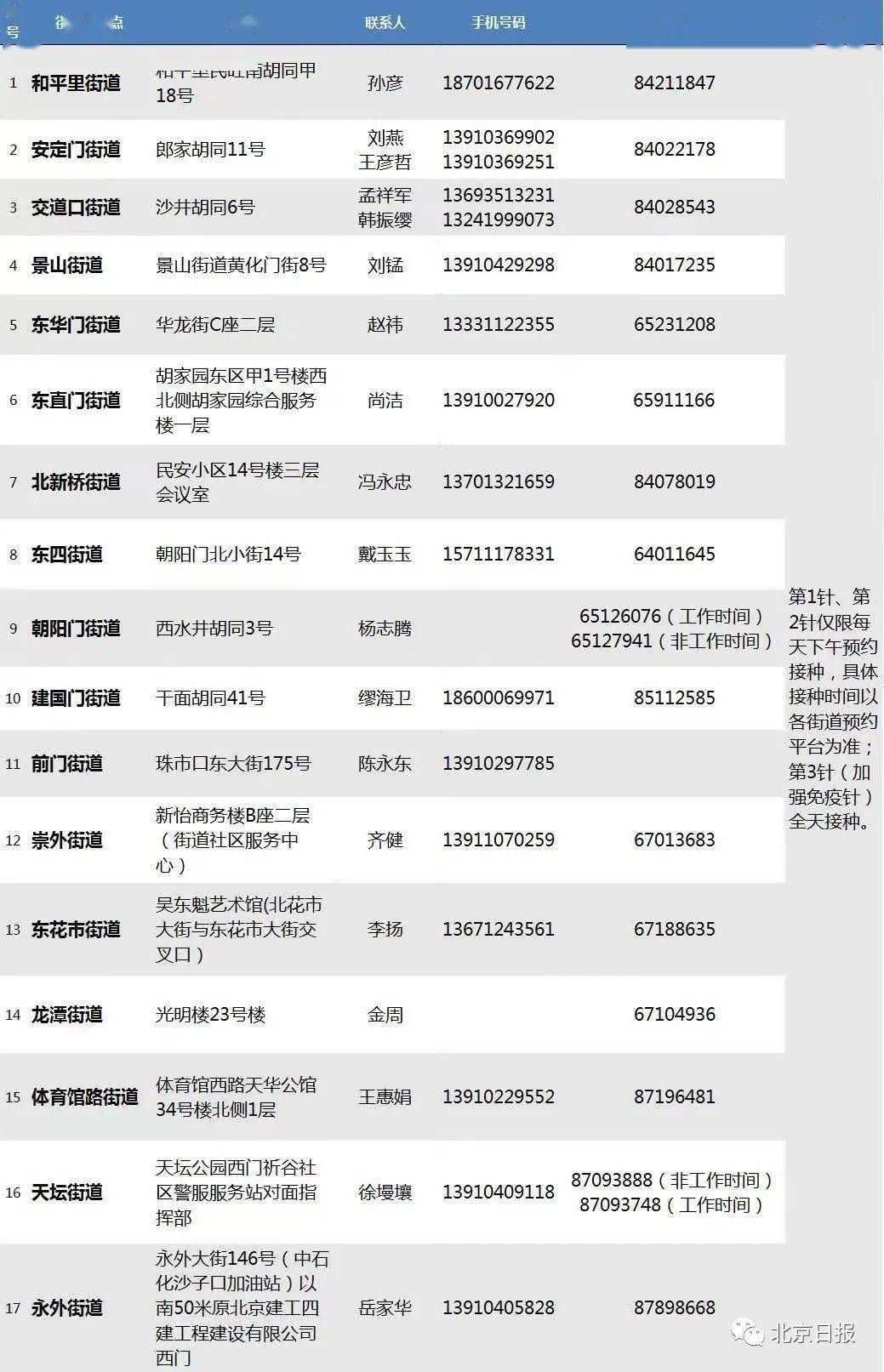 北京哪里可以接种安徽疫苗？详细接种点指南
