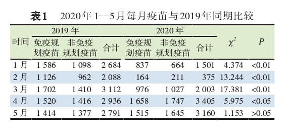 南京疫情中的疫苗接种情况及其影响分析