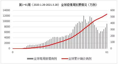南京疫情中的疫苗接种情况及其影响分析