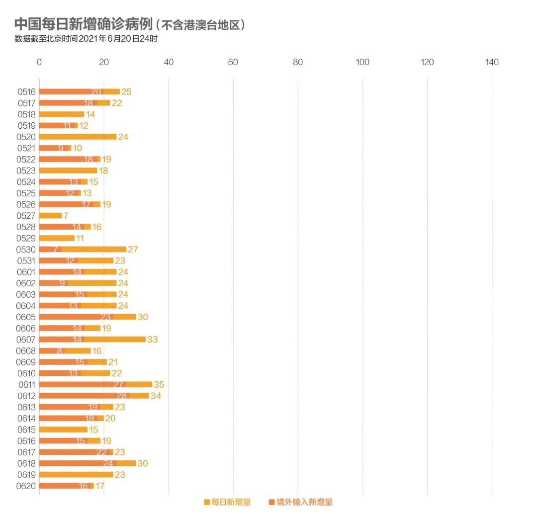 南京疫情中的疫苗接种情况及其影响分析