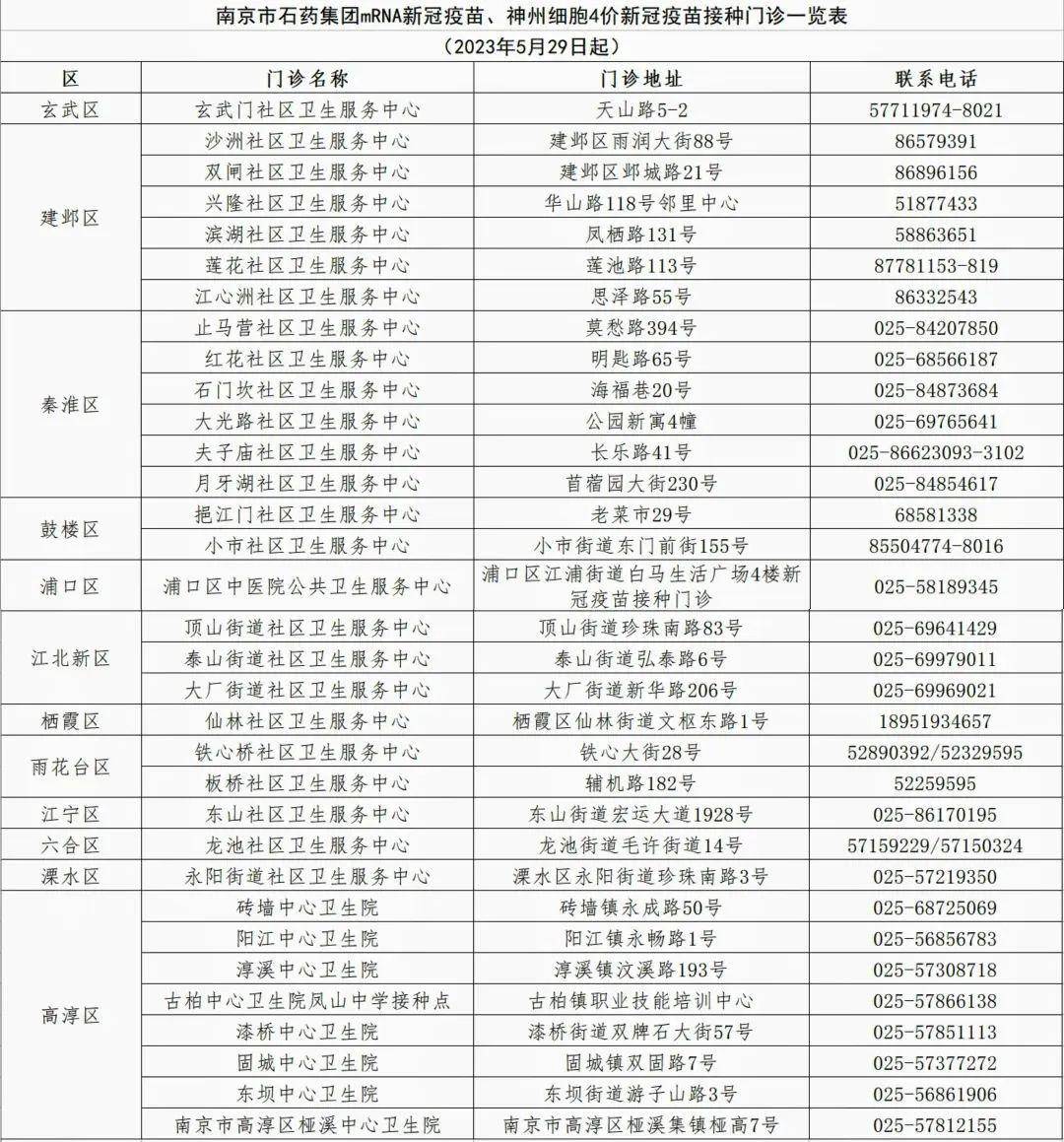 疫情之下，北京接种的疫苗在南京也能打吗？详解两地疫苗接种政策与选择
