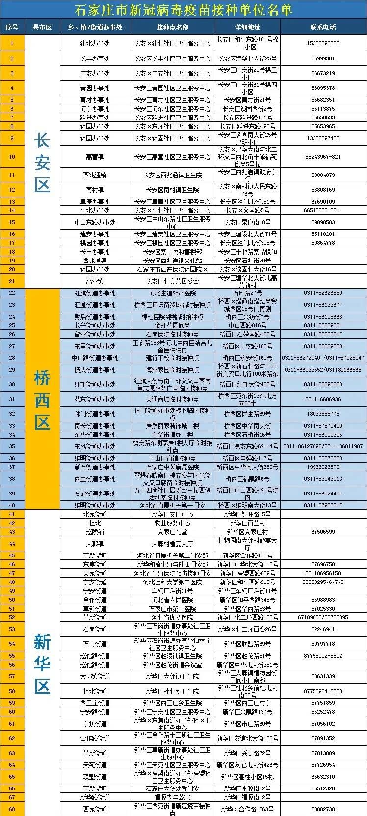 石家庄疫苗接种情况全面解析，接种数量、政策与成效