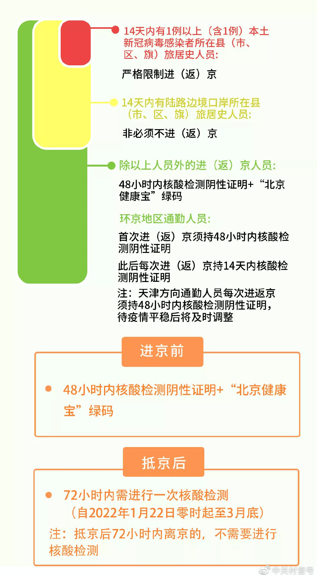 北京到江西防疫政策详解，出行须知与健康管理指南