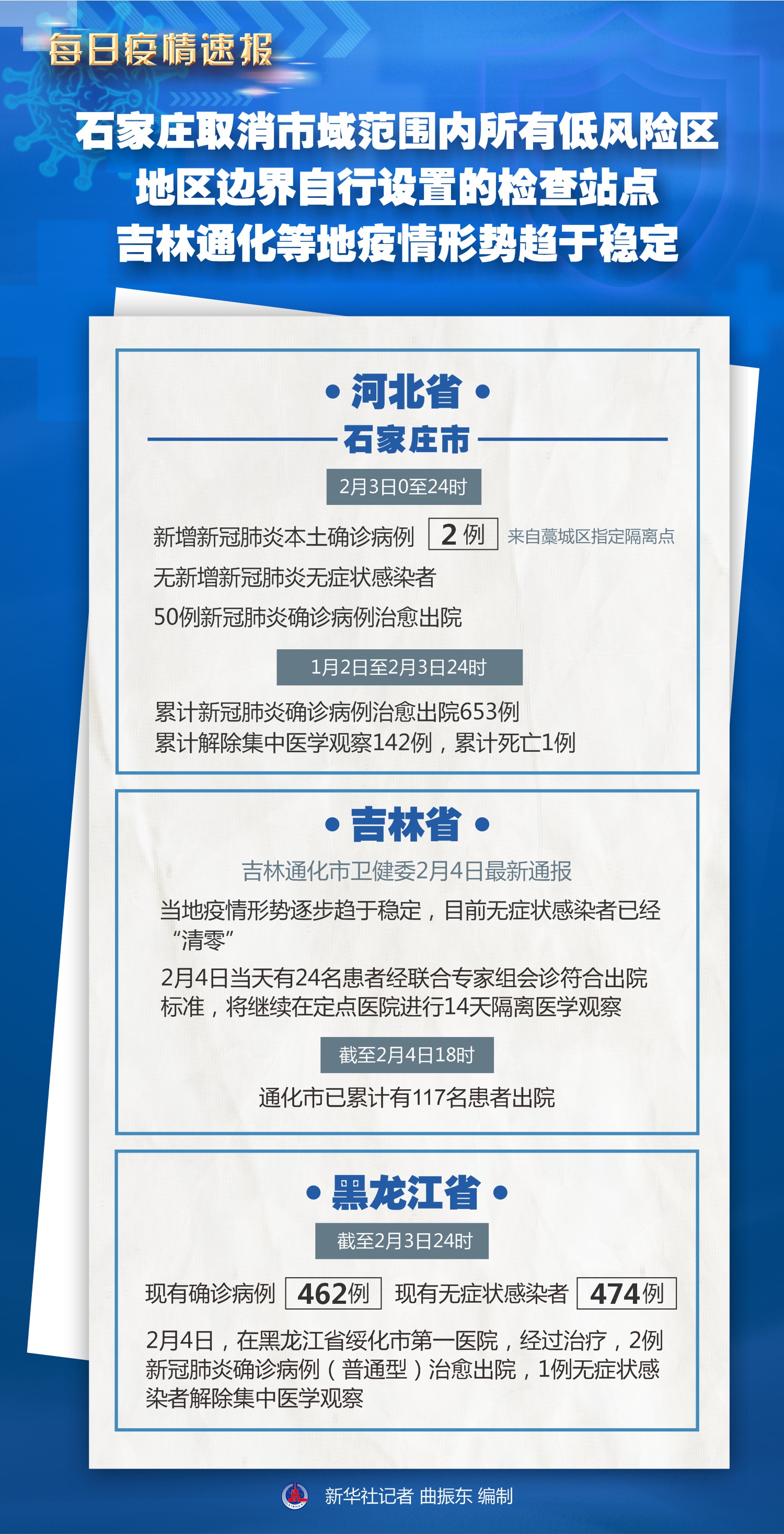 北京疫情趋稳，吉林省防控升级，最新动态与应对策略解析