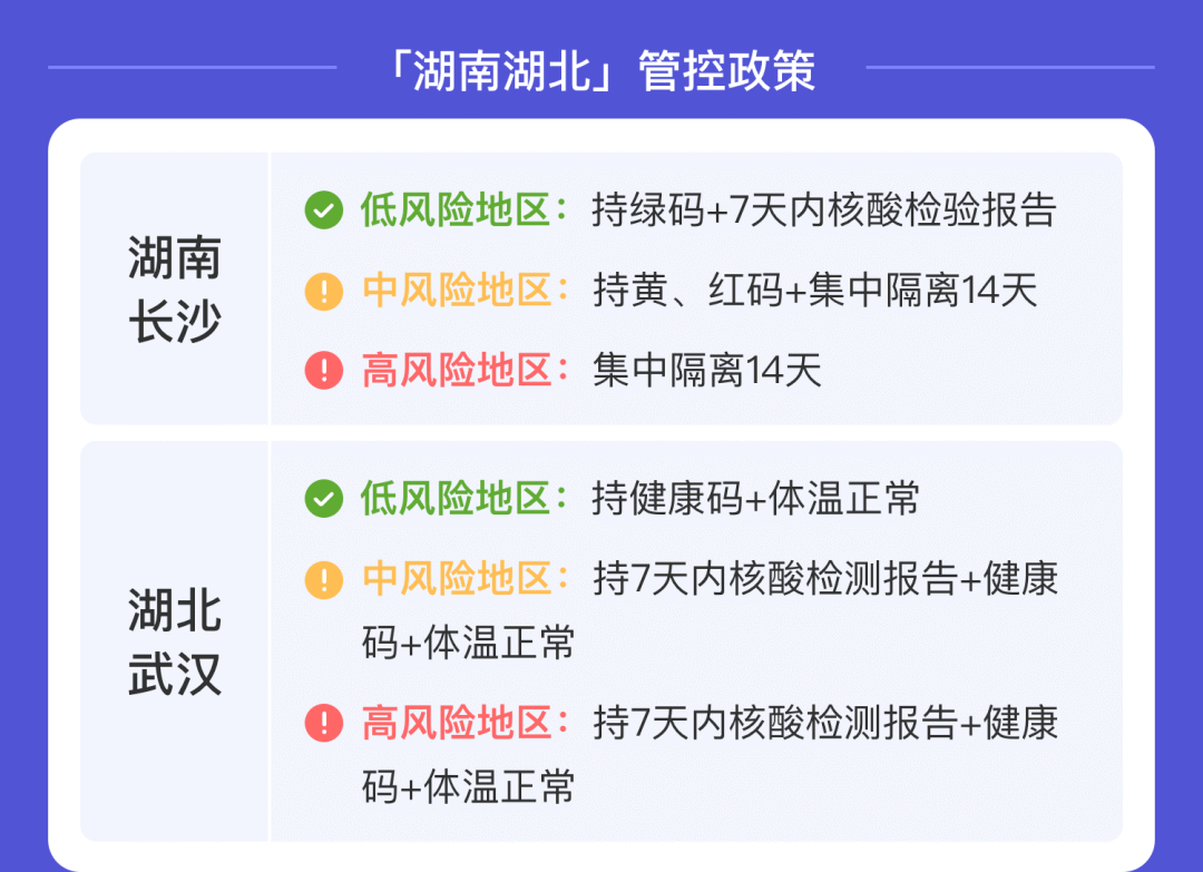 北京到山西疫情管控,政策解析与出行指南 北京到山西疫情管控,政策解析与出行指南