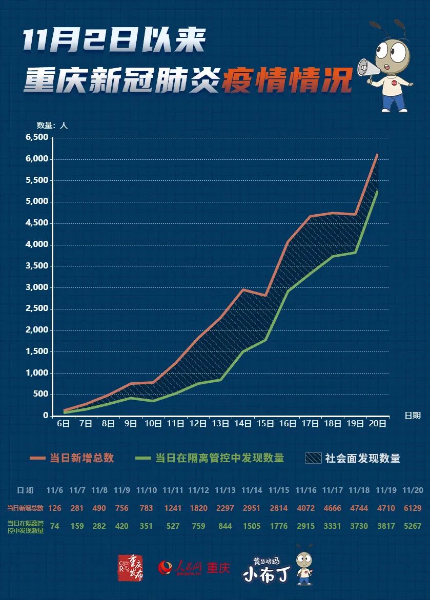 疫情双城记，北京防控升级与重庆市最新动态解析