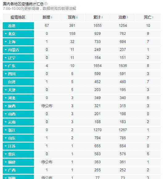 香港疫情最新消息，今日新增确诊病例数及防控措施分析