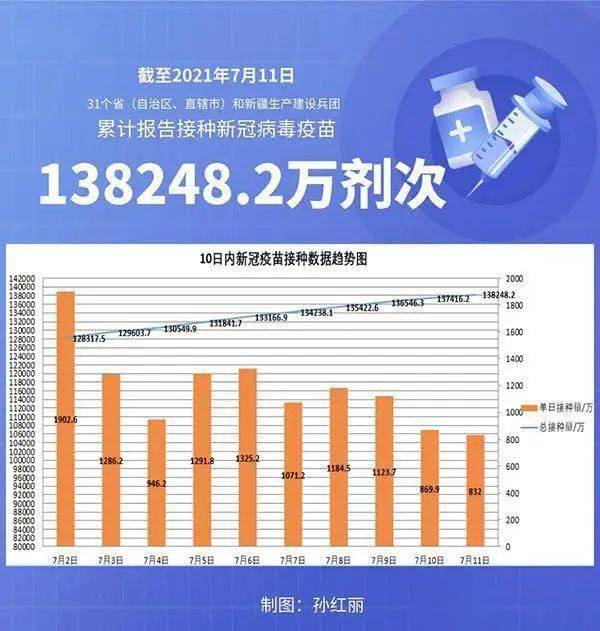 北京疫苗接种现状，全民免疫屏障是否已经建立？