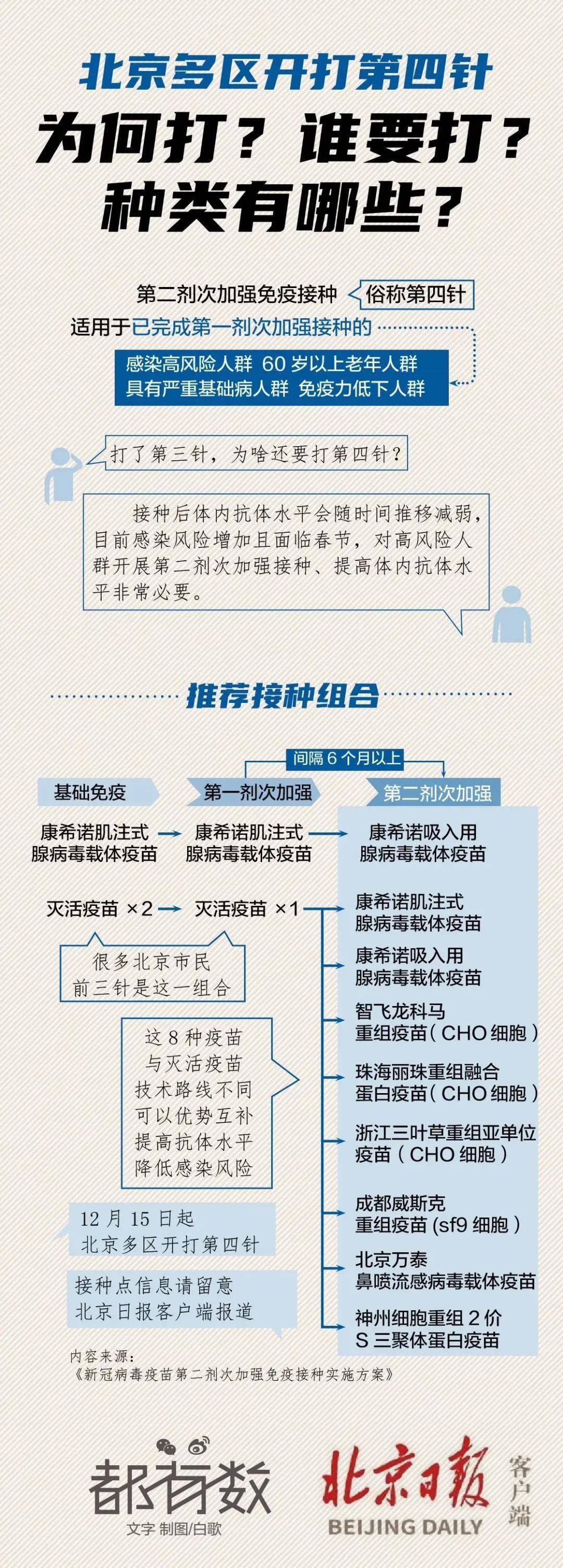 北京有打安徽疫苗的地方吗？详细指南与接种点查询