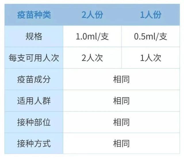 北京疫苗和河北的新冠疫苗一样吗？解析两地疫苗的异同
