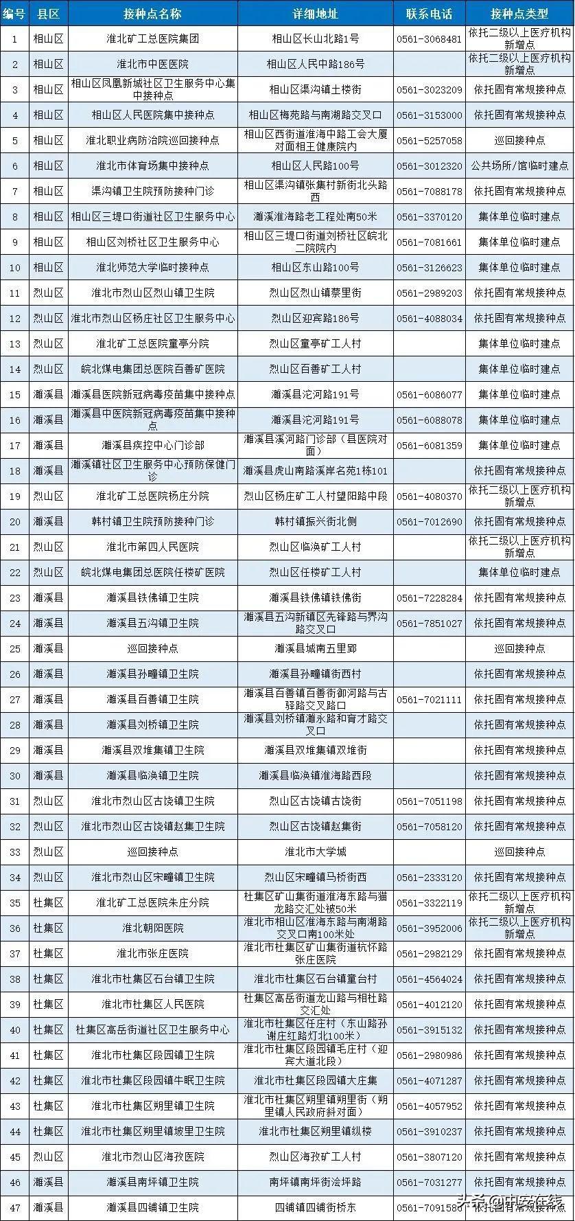 北京疫苗和安徽混打了怎么办?专家解答与应对建议 北京疫苗和安徽混打了怎么办?专家解答与应对建议