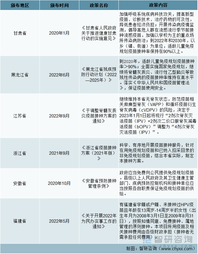 现在北京的疫苗，接种现状、政策与未来展望