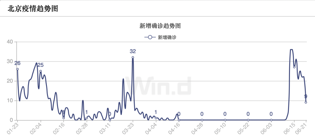 北京何时解封？疫情防控与解封时间预测分析