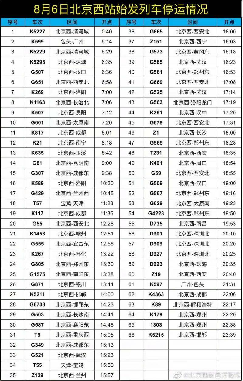 北京何时解封？疫情管控与市民生活的双重期待