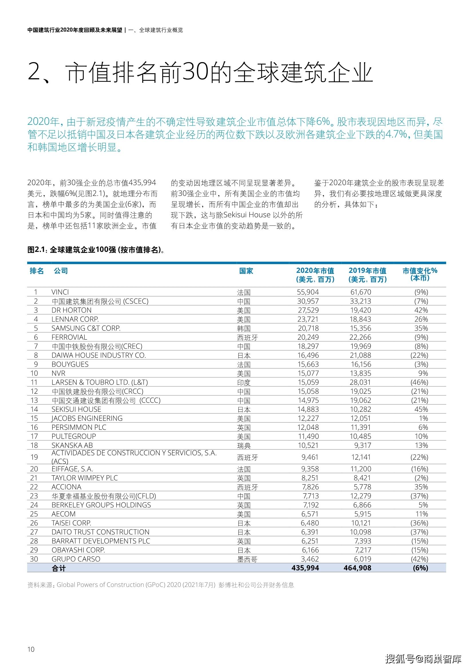 北京与香港，疫情解封时间表与未来展望