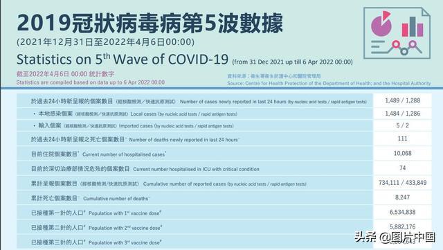 香港疫情最新数据消息，今日新增病例持续下降，专家呼吁保持警惕
