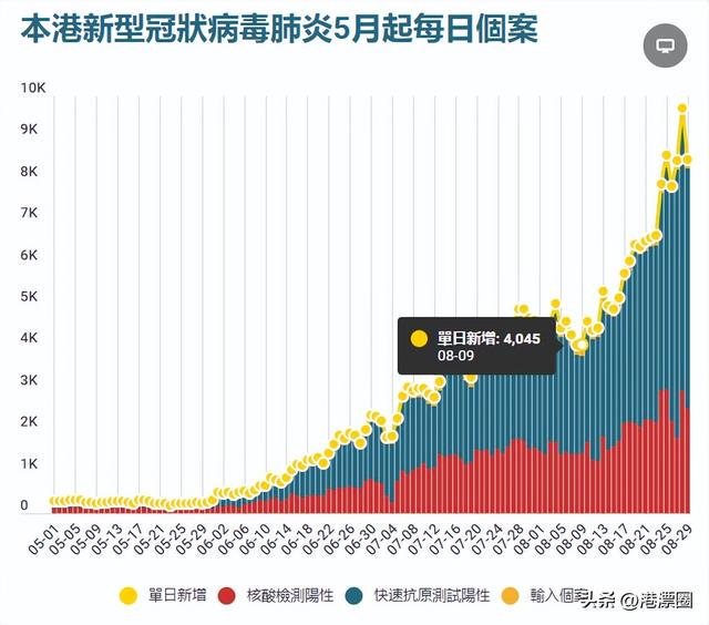 香港疫情最新动态，新增病例持续攀升，防控措施再升级