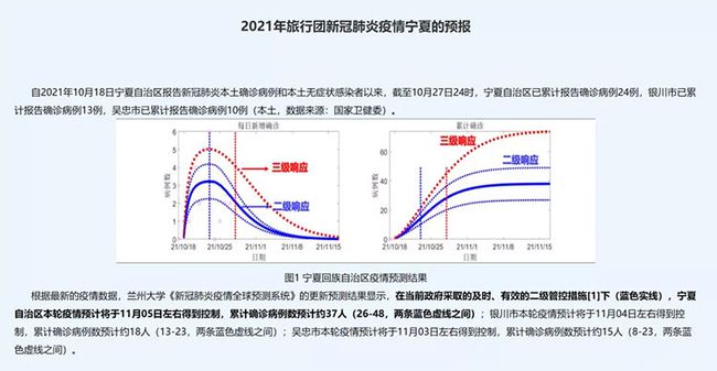 银川疫情何时结束？科学预测与防控策略分析