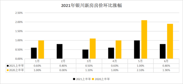 银川疫情何时能结束？现状分析与未来展望