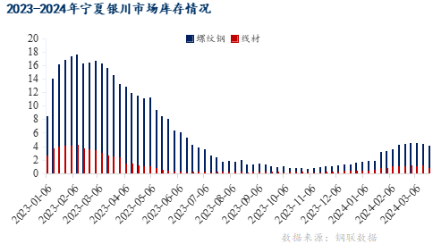 银川疫情何时能结束？现状分析与未来展望