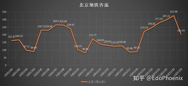 北京何时解封？疫情下的防控政策与市民生活展望