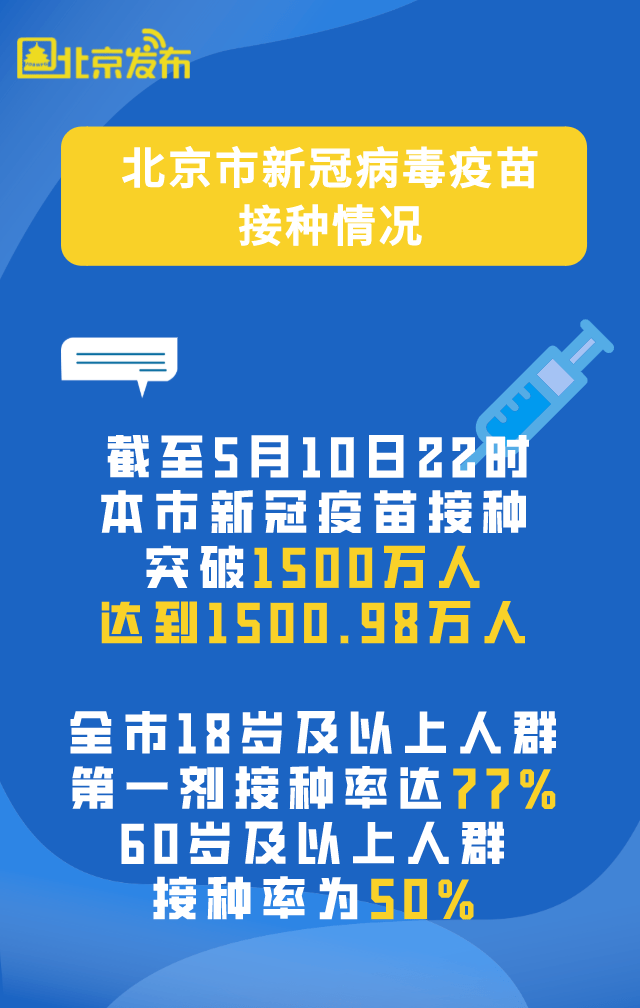 北京疫苗接种现状，全民免疫是否已经实现？