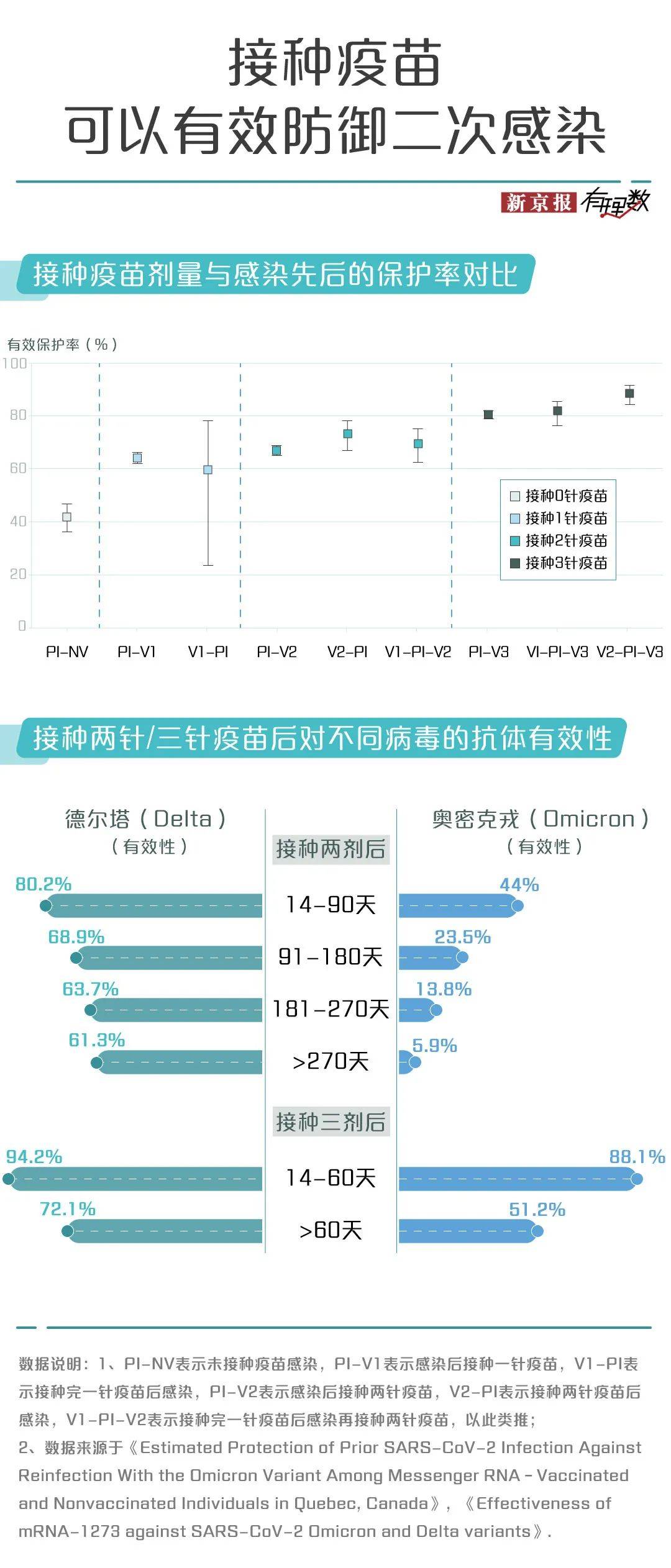 北京疫情患者是否接种了疫苗？疫苗接种在疫情防控中的作用分析
