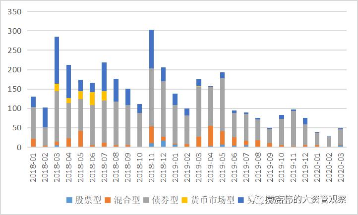 福州疫情回顾与展望，何时再现疫情波动？