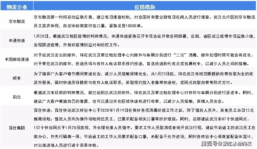 福州疫情解禁时间预测与防控现状分析