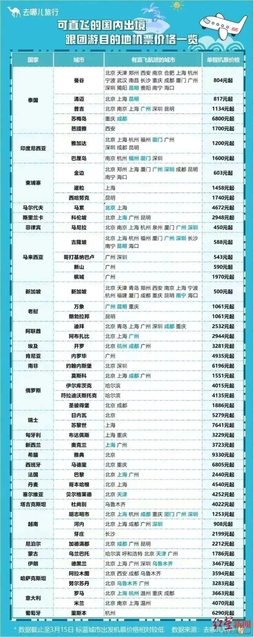北京何时恢复香港澳门签证？最新政策解读与未来展望