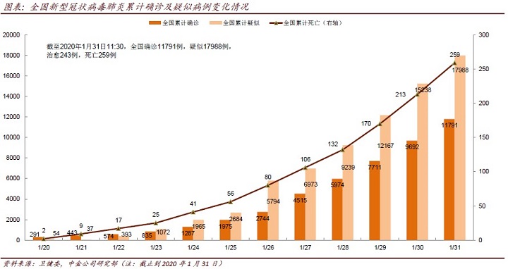 北京疫情解封时间预测与影响因素分析