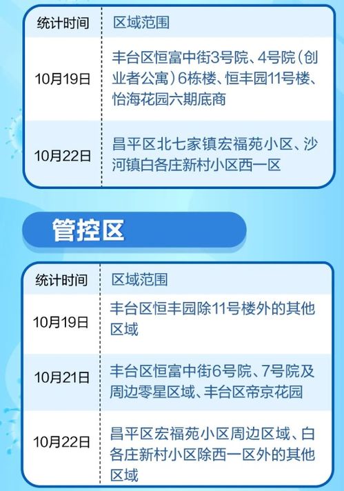 北京何时全面解封?疫情管控与未来展望 北京何时全面解封?疫情管控与未来展望