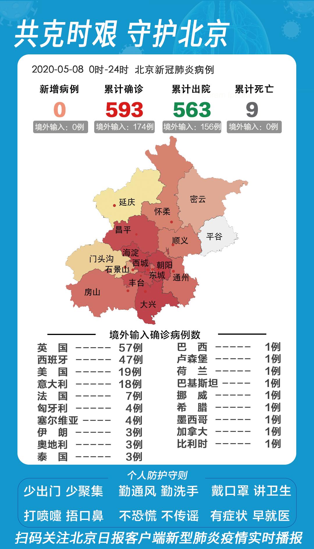 北京、天津、河北何时解封？最新防疫政策与未来趋势分析