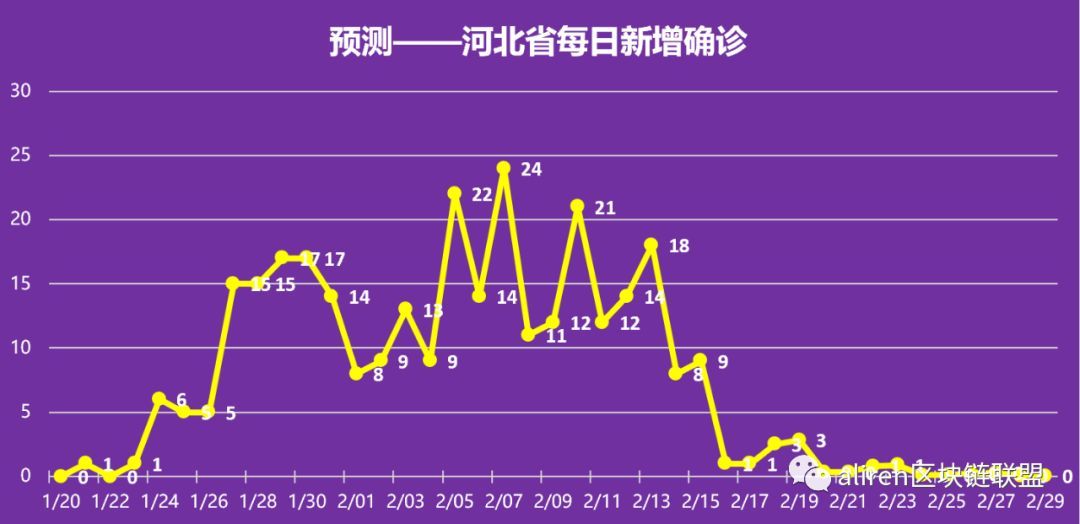 北京、天津、河北何时解封？最新防疫政策与未来趋势分析