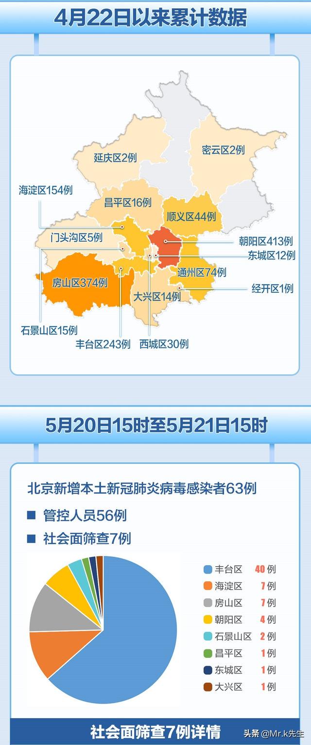 北京疫情解封时间预测及影响因素分析
