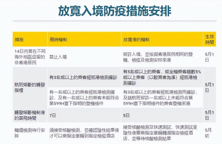 香港与澳门最新疫情政策对比，防控措施与成效分析