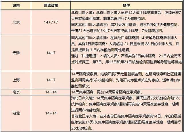 香港疫情入境最新通知，防控措施、隔离要求及注意事项全解析