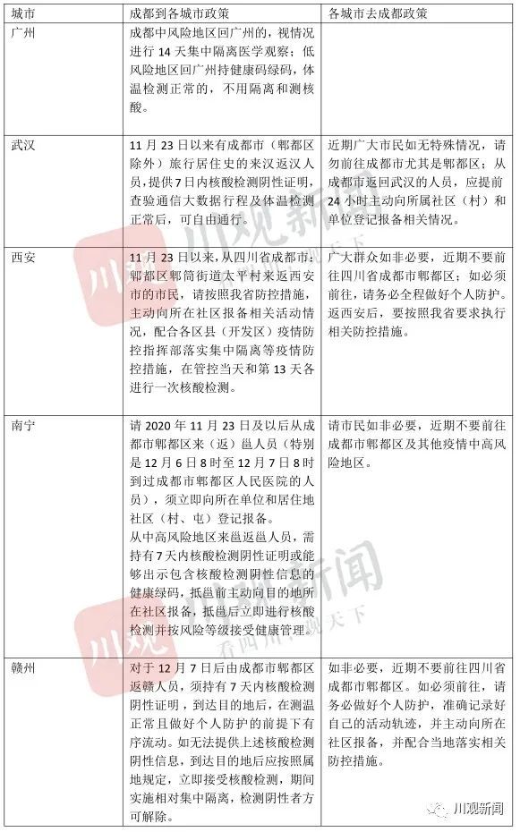 香港疫情相关政策调整与南宁最新防疫措施对比分析