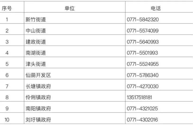 香港疫情相关政策调整与南宁最新防疫措施对比分析