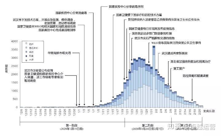 香港与呼和浩特疫情防控政策对比，策略差异与成效分析