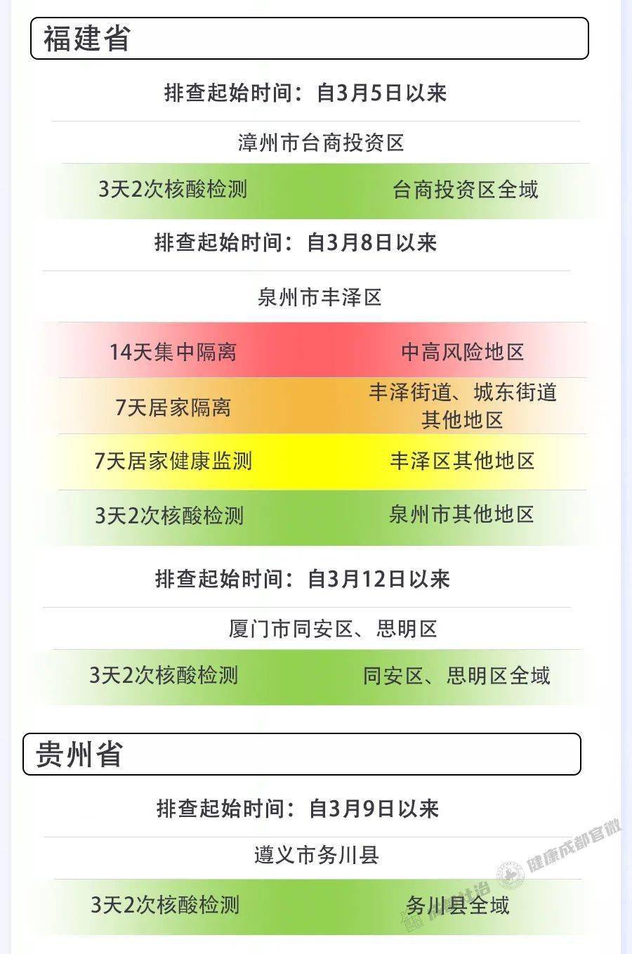 香港疫情相关政策与成都最新防疫措施对比分析