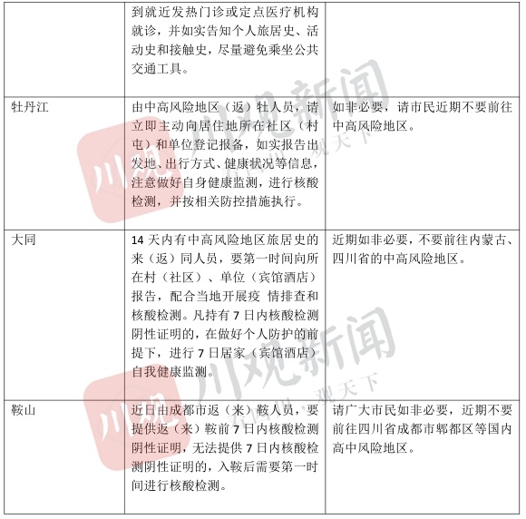 香港疫情相关政策与成都最新防疫措施对比分析