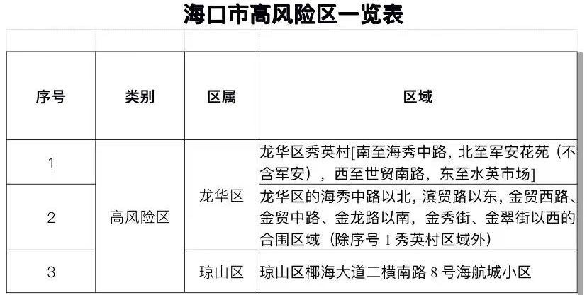 香港疫情相关政策调整与海口最新防疫措施对比分析